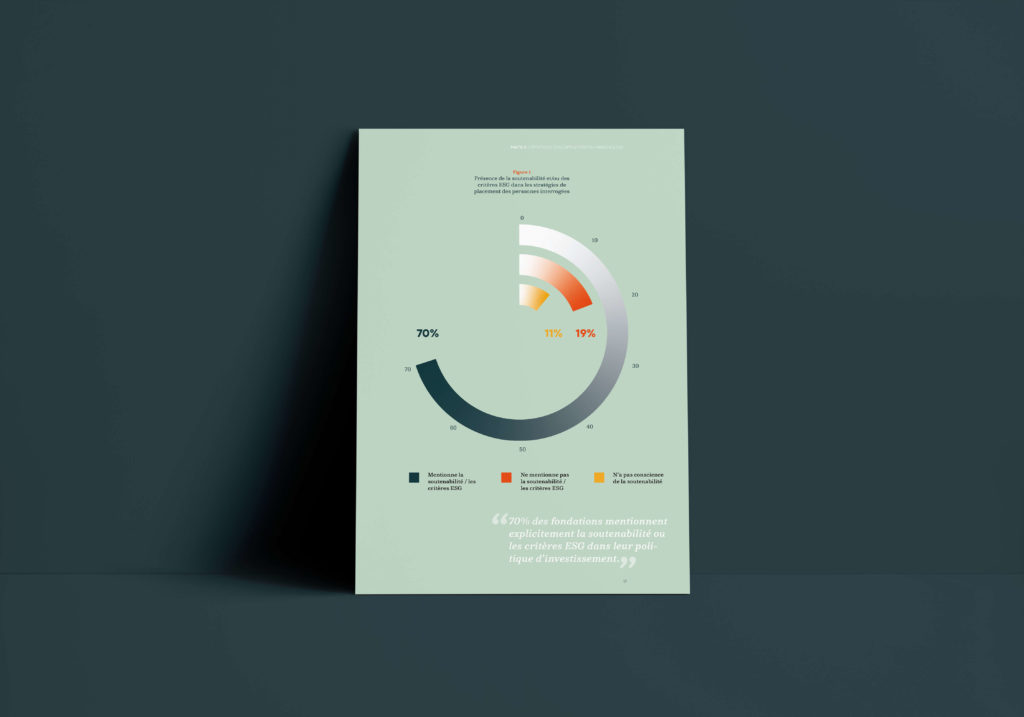 Infographie colorée et esthétique conçue pour valoriser des données dans un rapport annuel.