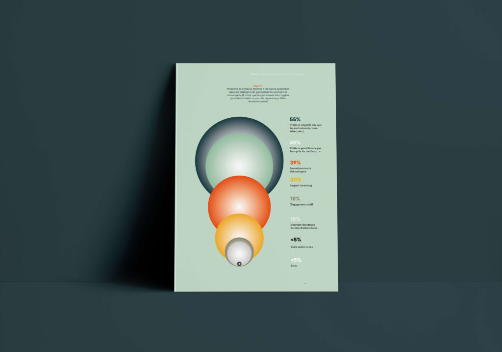 Infographie colorée et esthétique conçue pour valoriser des données dans un rapport annuel.