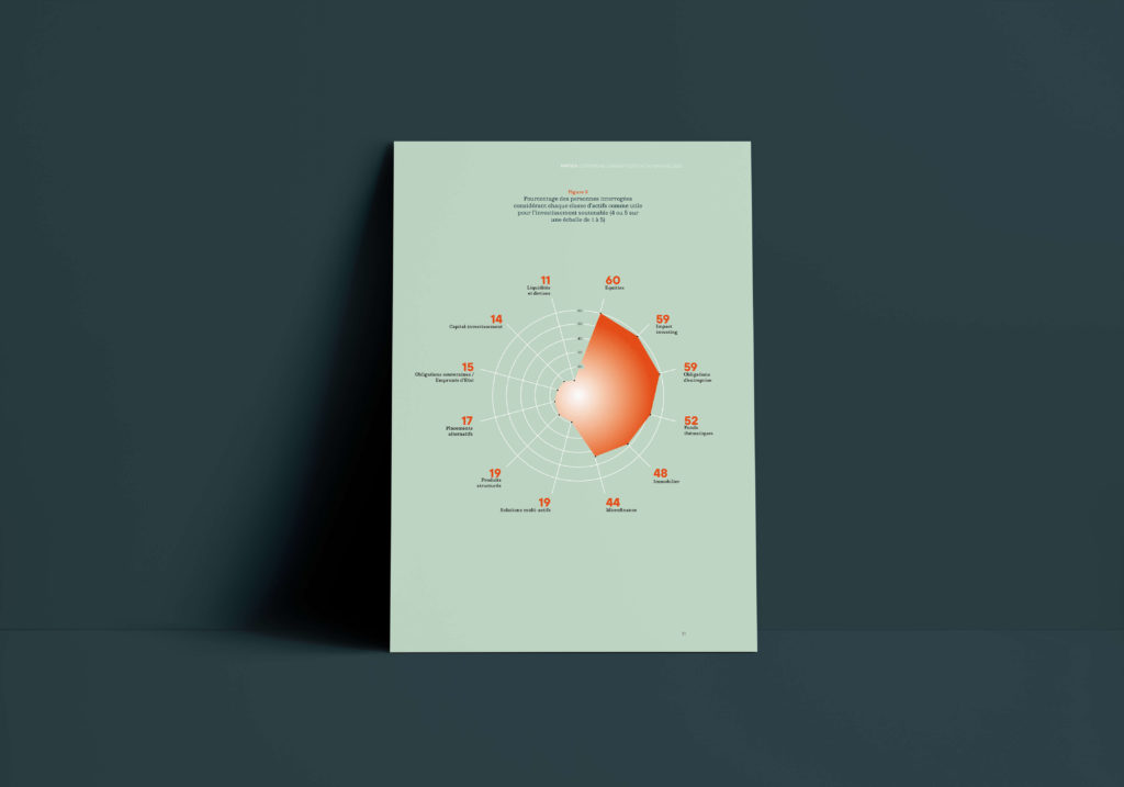 Infographie colorée et esthétique conçue pour valoriser des données dans un rapport annuel.