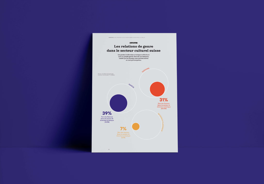 Infographie colorée et esthétique conçue pour valoriser des données dans un rapport annuel.