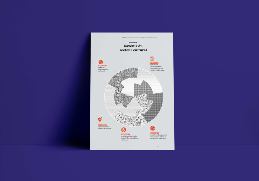 Infographie colorée et esthétique conçue pour valoriser des données dans un rapport annuel.