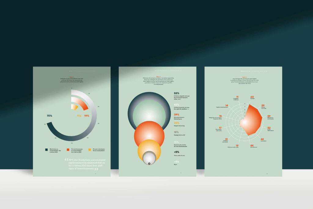 Infographie colorée et esthétique conçue pour valoriser des données dans un rapport annuel. Réalisée par Blou Design