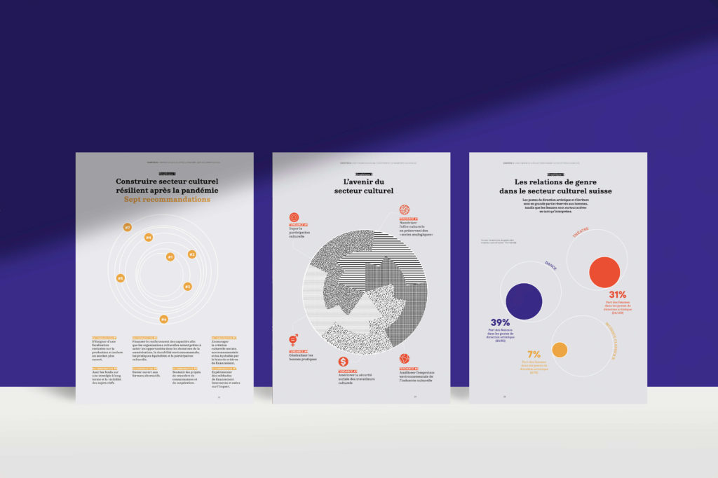 Infographie colorée et esthétique conçue pour valoriser des données dans un rapport annuel. Réalisée par Blou Design