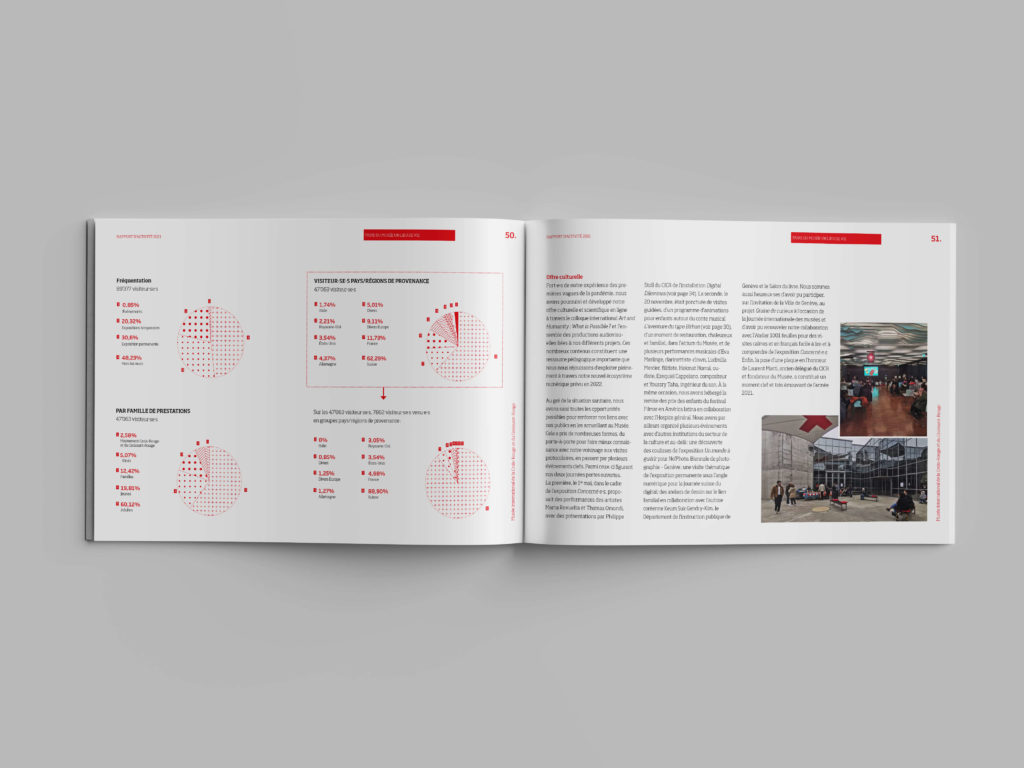 Rapport annuel 2020-2021 du Musée de la Croix-Rouge à Genève avec design print, digital et infographies.