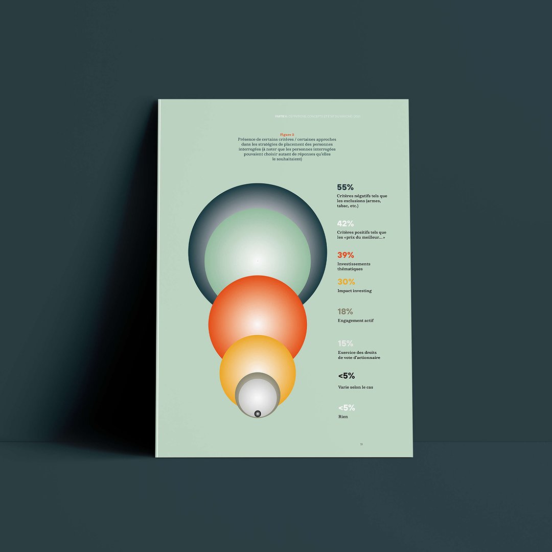 Infographie colorée et esthétique conçue pour valoriser des données dans un rapport annuel. Réalisée par Blou Design