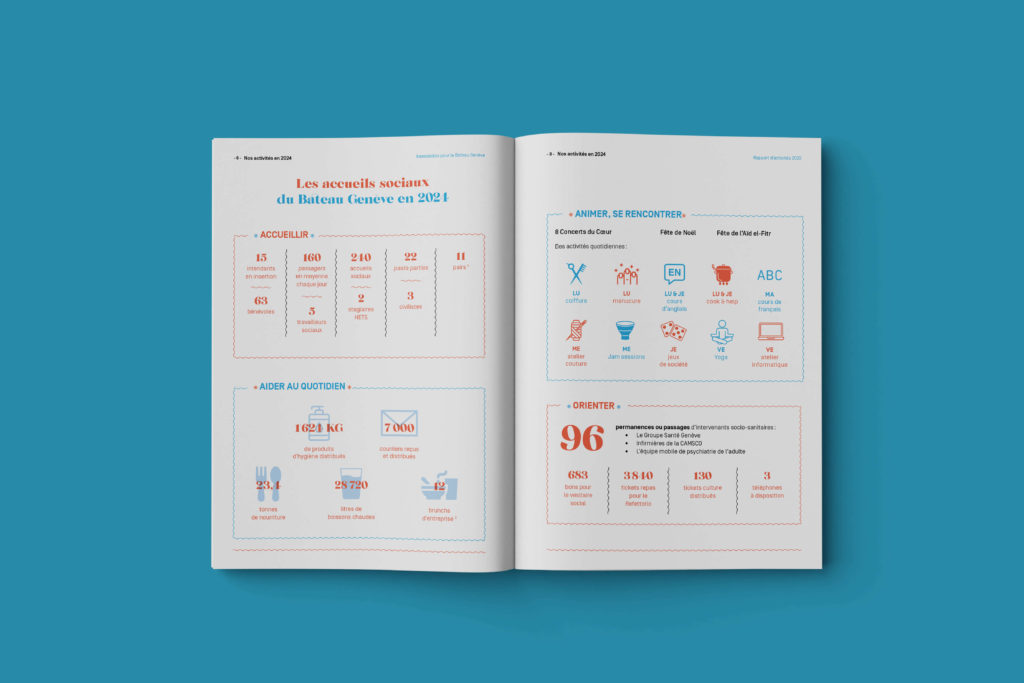 Rapport d’activités du Bateau Genève conçu par Blou Design. Mise en page intérieure intégrant infographies, chiffres clés et photographies dans une identité visuelle bleu et rouge évoquant la navigation.